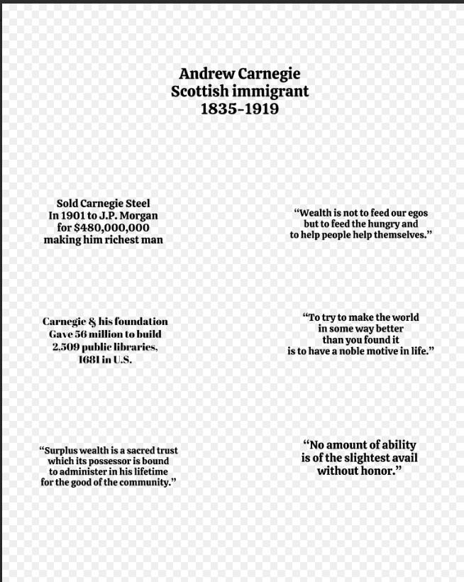 Image 3: Andrew Carnegie, Steel Tycoon