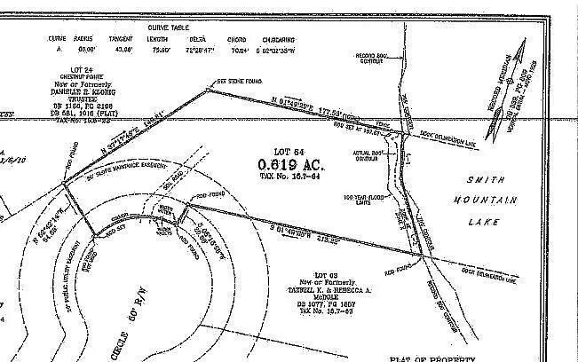 Image 3: Survey