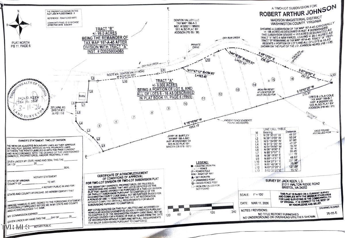 Image 2: survey
