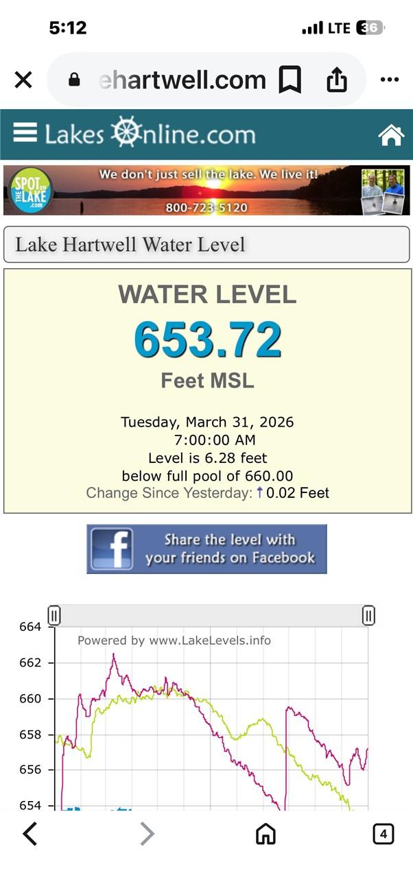 Image 3: Lake Down. Dock Still In Water.